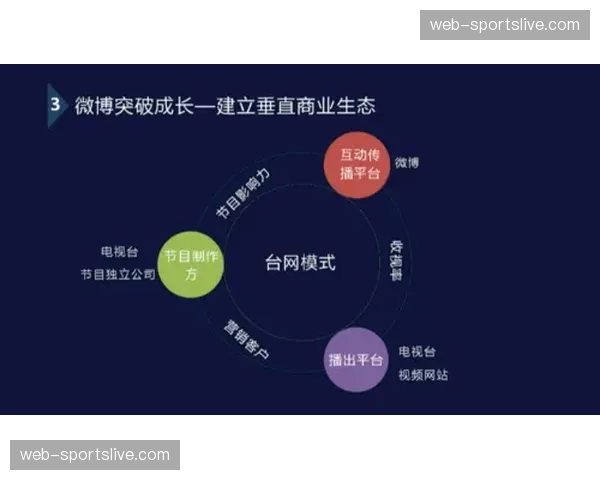 内容评价体系从收视率转向综合用户体验指标