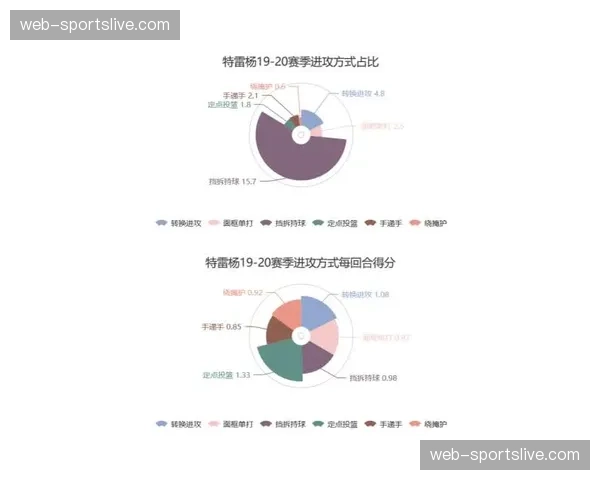 深度报道：从“一星四射”到“多点发牌”，NBA挡拆发起模式的十年演化