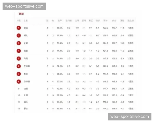 评论：勇士王朝尾声？连续两年跌入附加赛区的结构性困境